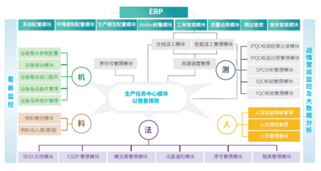 用實力說話 鼎捷軟件MES助力企業實現數字化效益落地