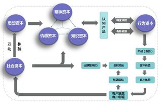 把脈中國企業(yè)管理 解析六大病癥