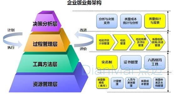 工廠的質(zhì)量管理是什么？——蘇州點邁軟件系統(tǒng)視角