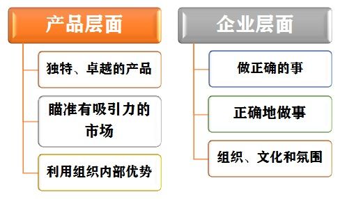 企業(yè)為什么需要產(chǎn)品管理 賦能企業(yè)戰(zhàn)略與持續(xù)增長(zhǎng)的核心引擎