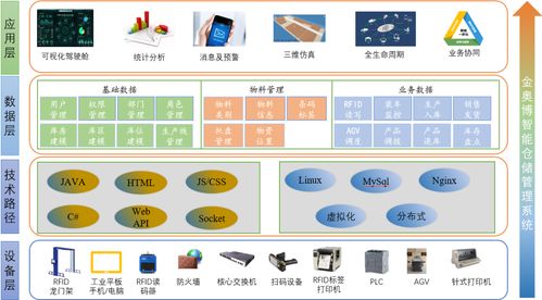 金奧博全流程信息化解決方案 賦能企業(yè)管理，驅(qū)動(dòng)行業(yè)高質(zhì)量發(fā)展