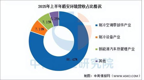 2025年中國汽車熱管理行業(yè)市場(chǎng)前景預(yù)測(cè)研究報(bào)告（簡(jiǎn)版）