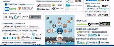 科技監(jiān)管類公司市場地圖 跨行業(yè)助力企業(yè)管理實(shí)現(xiàn)風(fēng)險(xiǎn)規(guī)避與合規(guī)檢測的初創(chuàng)企業(yè)全景