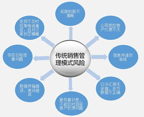 銷售訂單全流程治理 協(xié)助制造企業(yè)大幅提升 產(chǎn)品周轉(zhuǎn)率